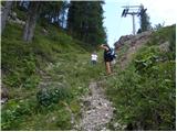 Rifugio Bai de Dones - Rifugio Scoiattoli